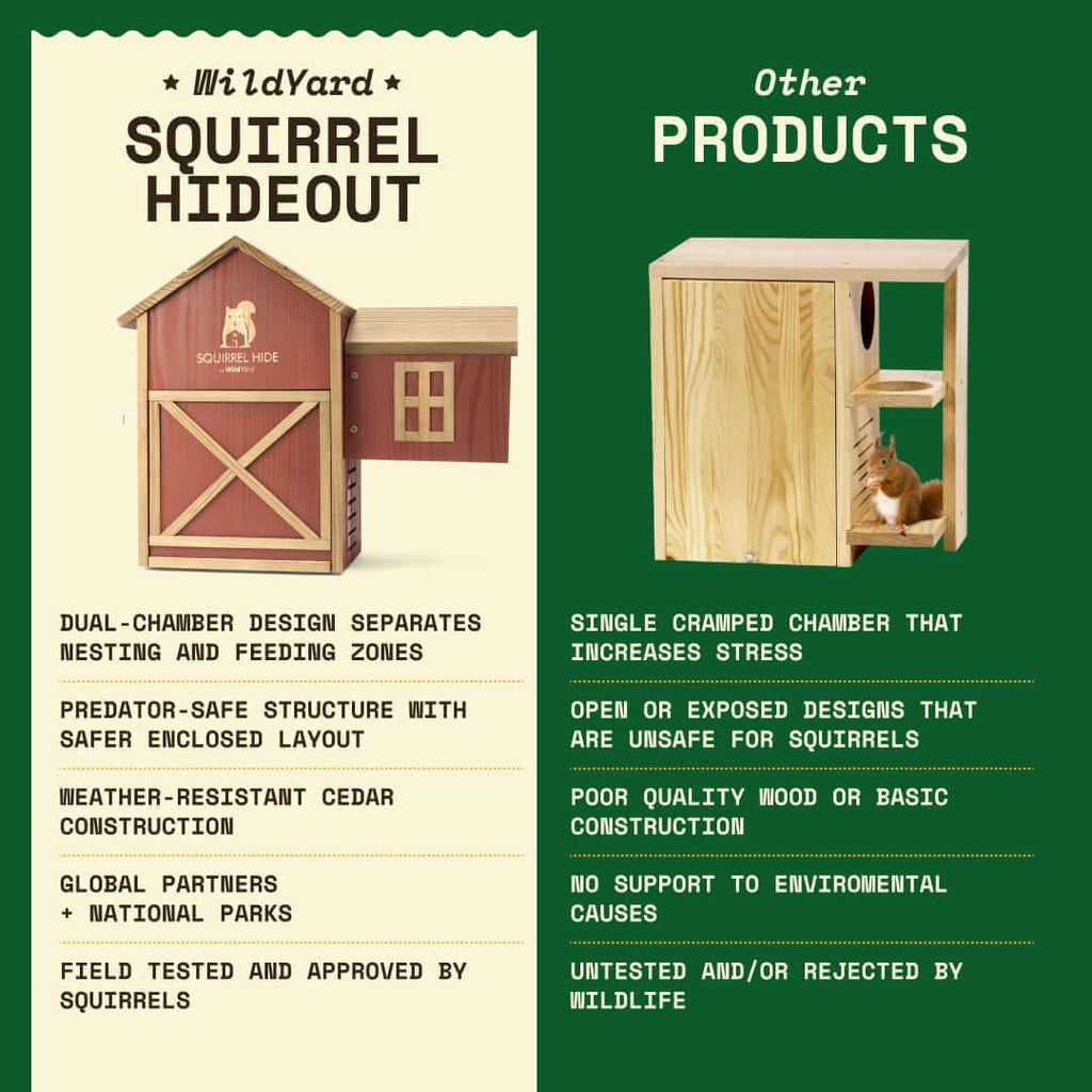WildYard Cedar Squirrel House Hideout Feeder Outdoor Nest